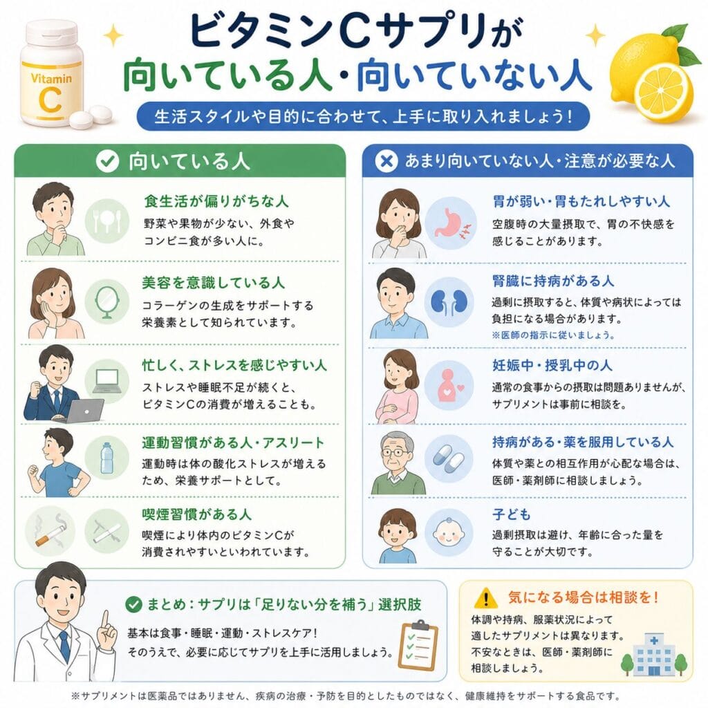 野菜不足や外食が多い人などビタミンCサプリが向いている人をまとめた図解